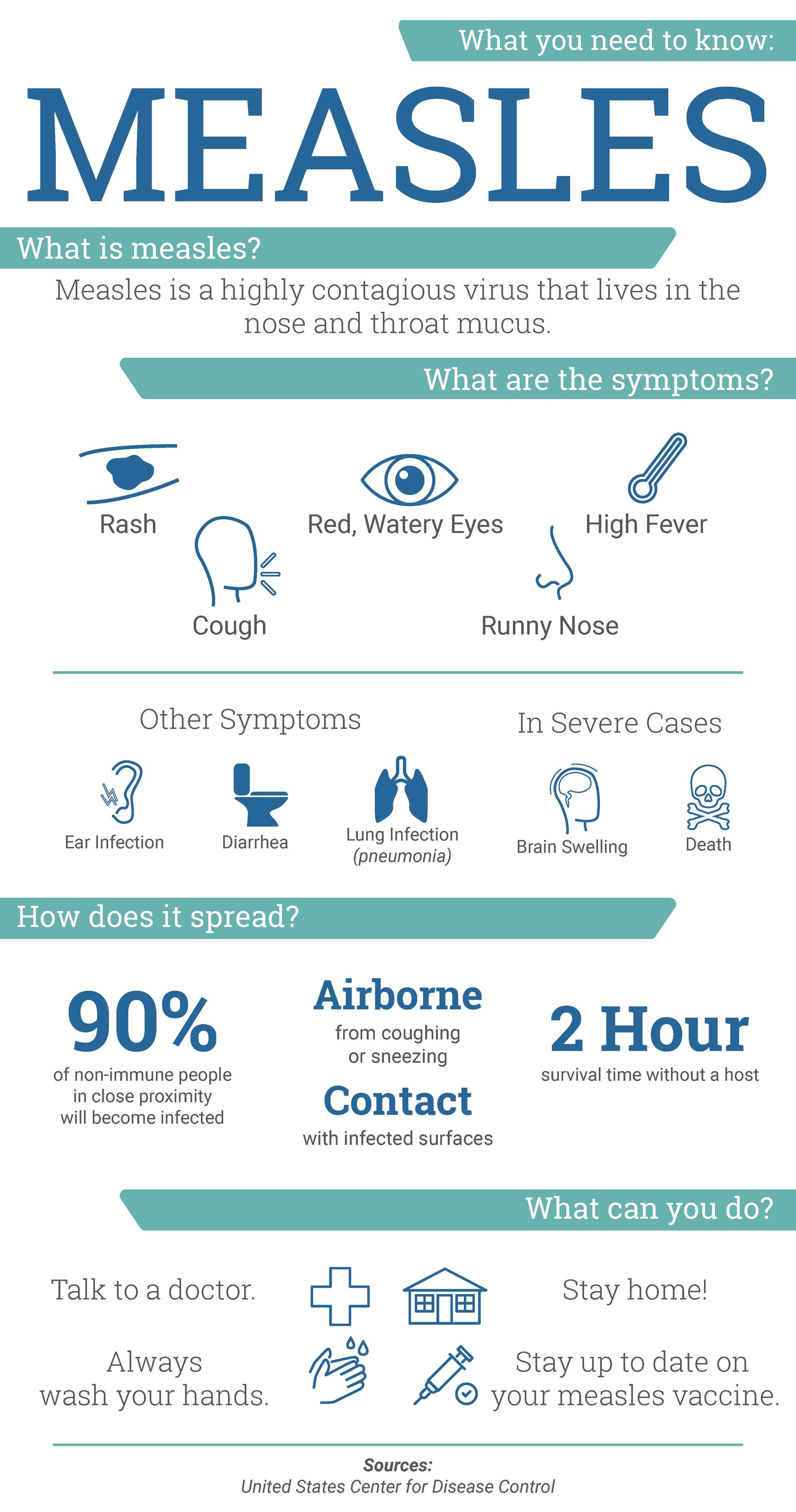 The Measles: What you need to know