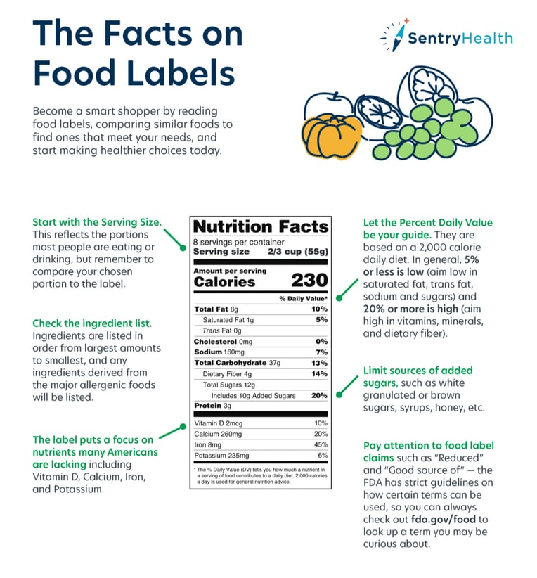 Reading the facts on food labels.-featured-image