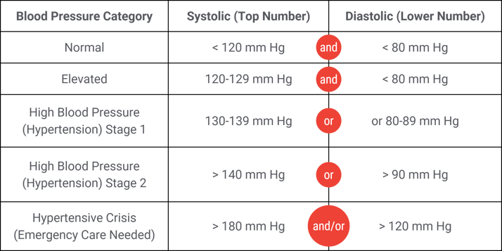 bpchart2